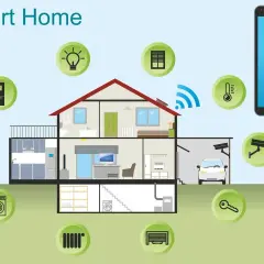 Inteligentny dom sterowany smartfonem: ogrzewanie, oświetlenie, kamery, pralka, lodówka, brama garażowa. Smart live.