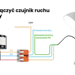 Schemat podłączenia lampy z czujnikiem ruchu i wyłącznikiem. Pokazuje połączenie przewodów fazowego, neutralnego i ochronnego.