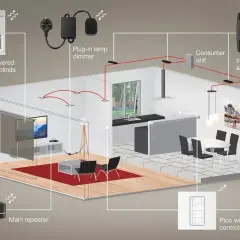 Inteligentny dom z systemem tuya smart: sterowanie roletami, oświetleniem i innymi urządzeniami za pomocą pilota i aplikacji.