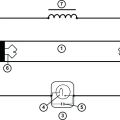 Schemat podłączenia świetlówki 2x18w: dławik (7), świetlówka (1), zapłonnik (3) z kondensatorem (5) i żarnikiem (4), zasilanie (2), rozruszniki (6).