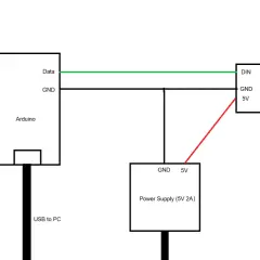 Schemat podłączenia taśmy LED na USB z Arduino. Jak zrobić? Zasilanie 5V, GND i sygnał danych.