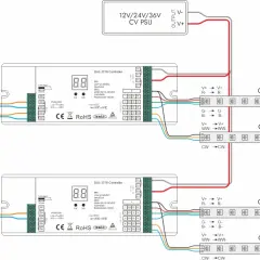 Schemat połączenia DALI DT8 Controller z zasilaczem i taśmami LED RGB/CCT.