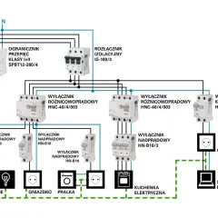 Schemat oświetlenia i instalacji elektrycznej z wyłącznikami nadprądowymi, różnicowoprądowymi i ochroną przepięciową.