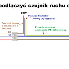 Schemat jak przerobić lampę z czujnikiem ruchu: podłączanie przewodów fazowego (brązowy), neutralnego (niebieski) i ochronnego (żółto-zielony) do oprawki.