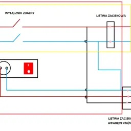 Schemat podłączenia lampy z czujnikiem ruchu na stałe. Zasilanie z listwy, przez wyłącznik zdalny, do listwy zaciskowej i lampy. Czujnik ruchu również podłączony.