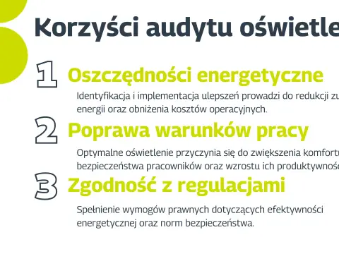 Audyt oświetlenia - Jak radykalnie obniżyć rachunki za prąd?