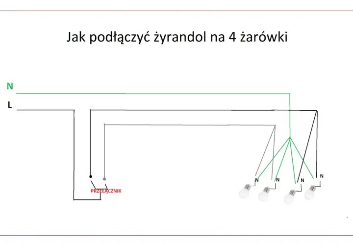 Schemat pokazuje, jak podłączyć żyrandol na 4 żarówki. Linie L i N łączą się ze przełącznikiem, a następnie z żarówkami.