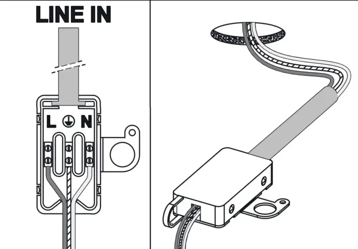 Schemat podłączenia lampy led 3 kable: przewód zasilający do zacisków L, N i symbolu uziemienia.