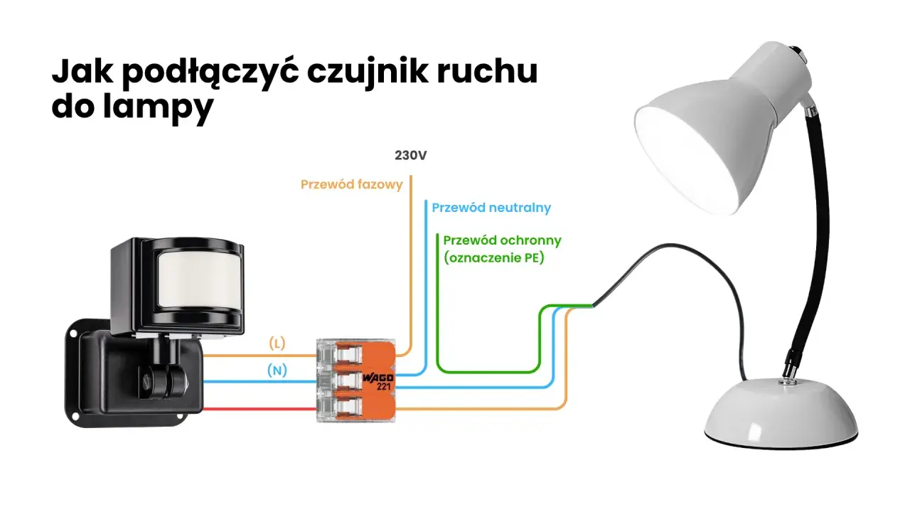 Schemat podłączenia lampy z czujnikiem ruchu i wyłącznikiem. Pokazuje połączenie przewodów fazowego, neutralnego i ochronnego.