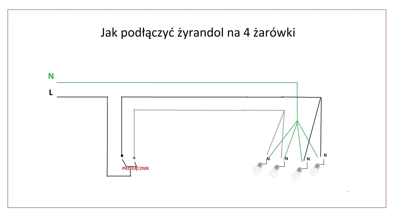 Schemat pokazuje, jak podłączyć żyrandol na 4 żarówki. Linie L i N łączą się ze przełącznikiem, a następnie z żarówkami.