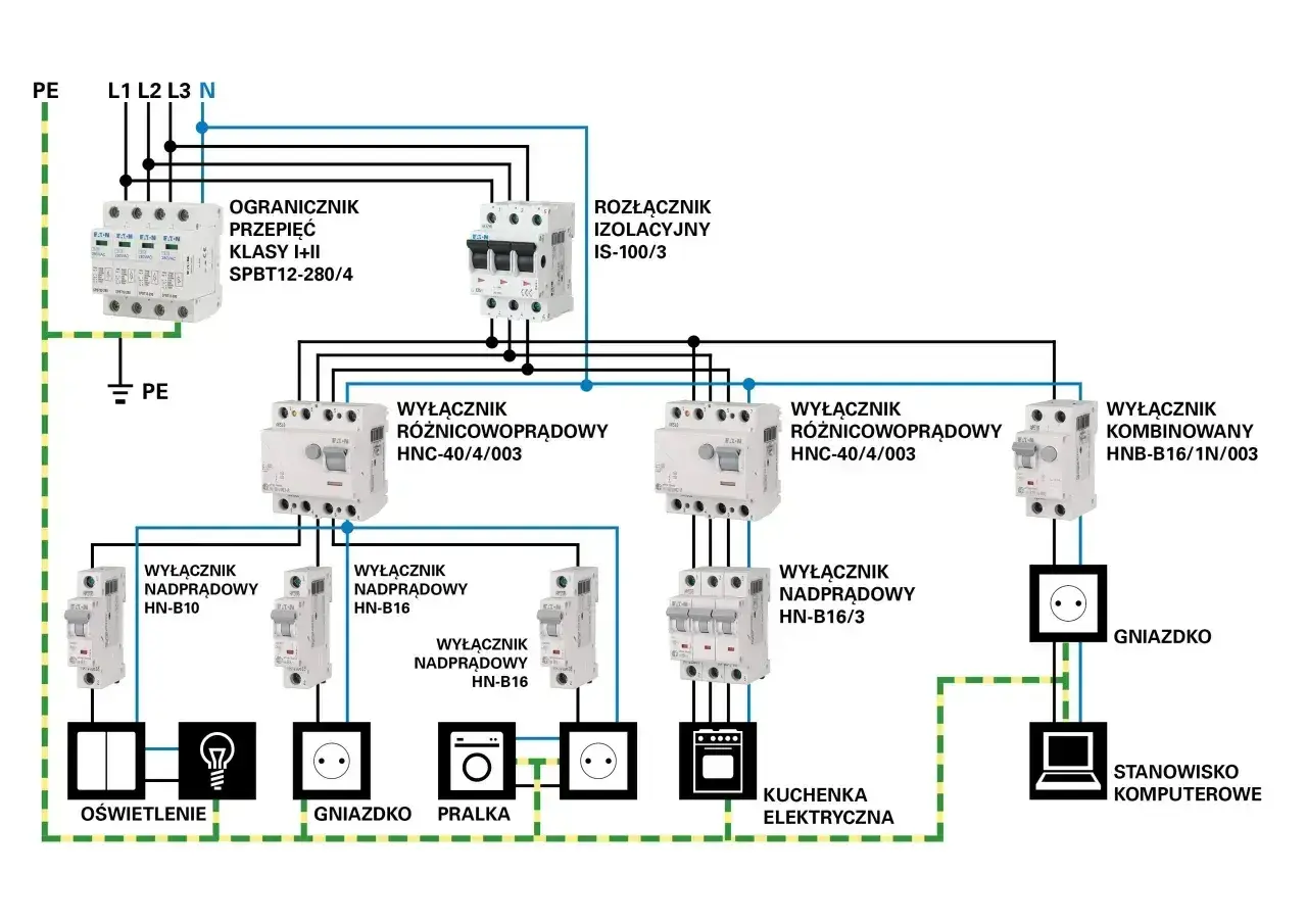 Schemat oświetlenia i instalacji elektrycznej z wyłącznikami nadprądowymi, różnicowoprądowymi i ochroną przepięciową.