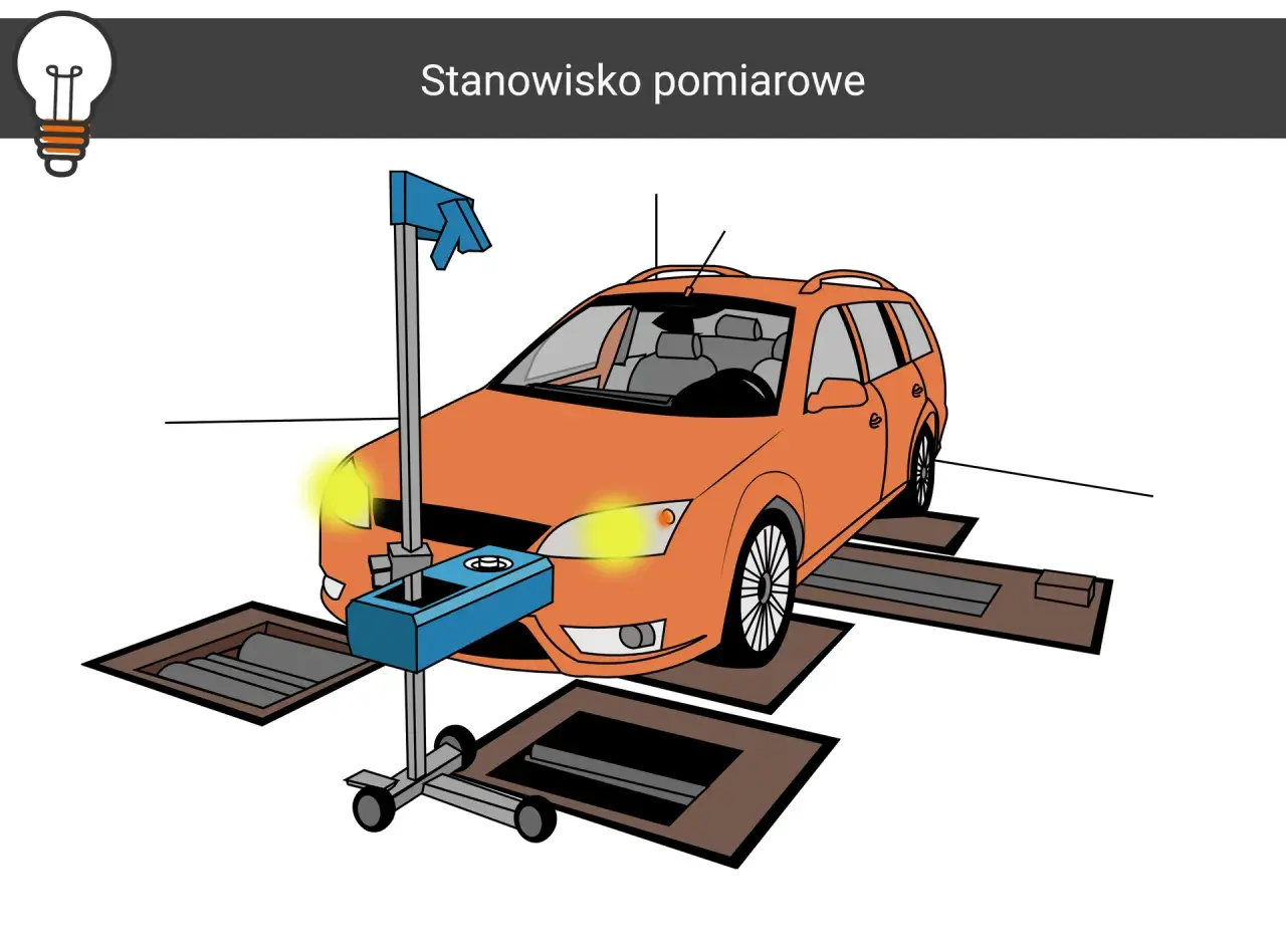 Pomarańczowy samochód na stanowisku pomiarowym, z urządzeniem do regulacji świateł. Może to być związane z awarią świateł zewnętrznych.