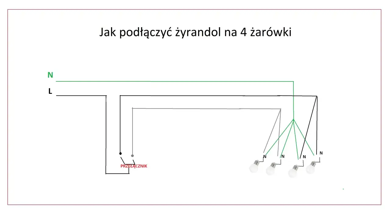 Schemat pokazuje, jak podłączyć żyrandol na 4 żarówki. Linie L i N łączą się ze przełącznikiem, a następnie z żarówkami.