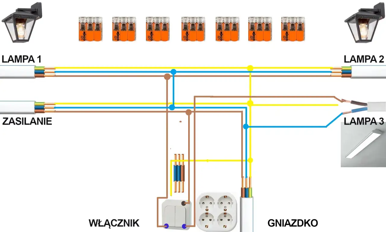 Schemat instalacji elektrycznej w domu. Widać lampy, gniazdko, włącznik i zasilanie. Żarówki słabo świecą w domu, bo instalacja jest w budowie.