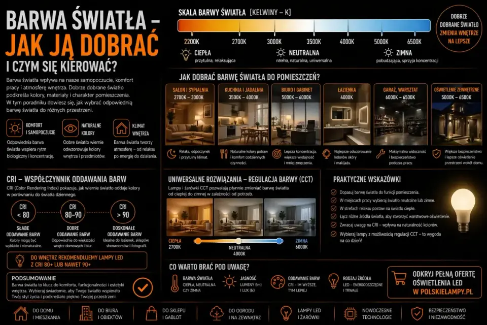 CCT co to jest? Jak dobrać barwę światła do wnętrza